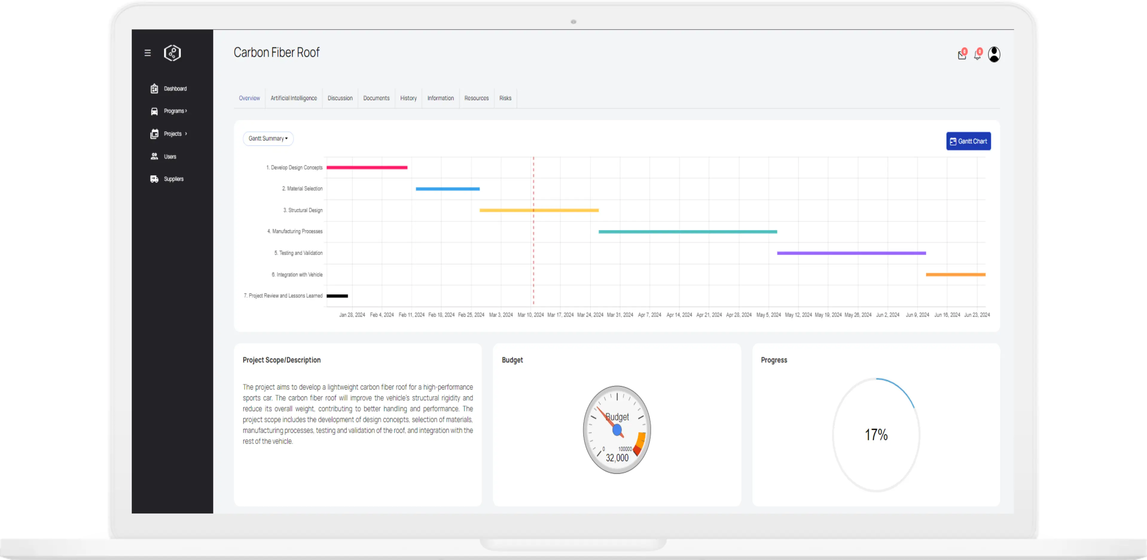 AI project management dashboard with Gantt chart, budget insights, and real-time progress tracking