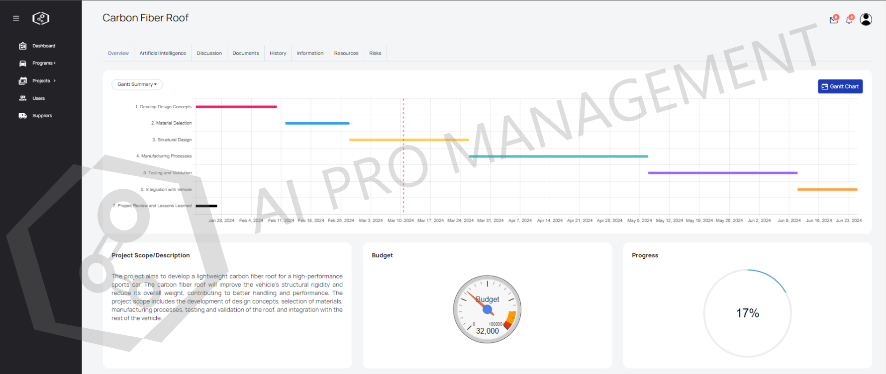 Project dashboard